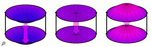 05:33 - Coupled drumheads vibrating together 05:33 - Coupled drumheads vibrating together