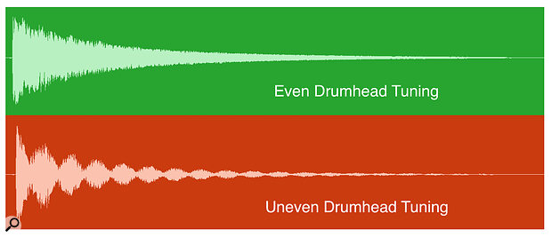 12:10 - Waveforms of even and unevenly tuned drumheads 12:10 - Waveforms of even and unevenly tuned drumheads