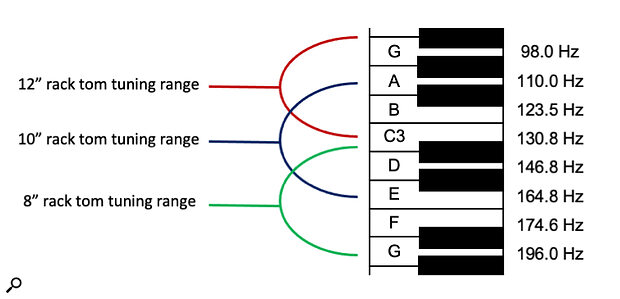17:00 - Tom tuning range 17:00 - Tom tuning range